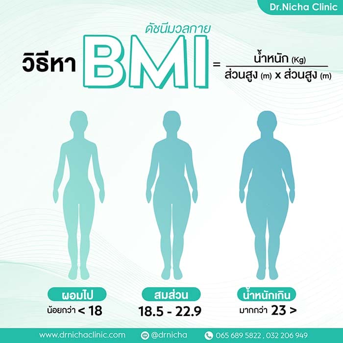 BMI ปากกาลดความอ้วน
