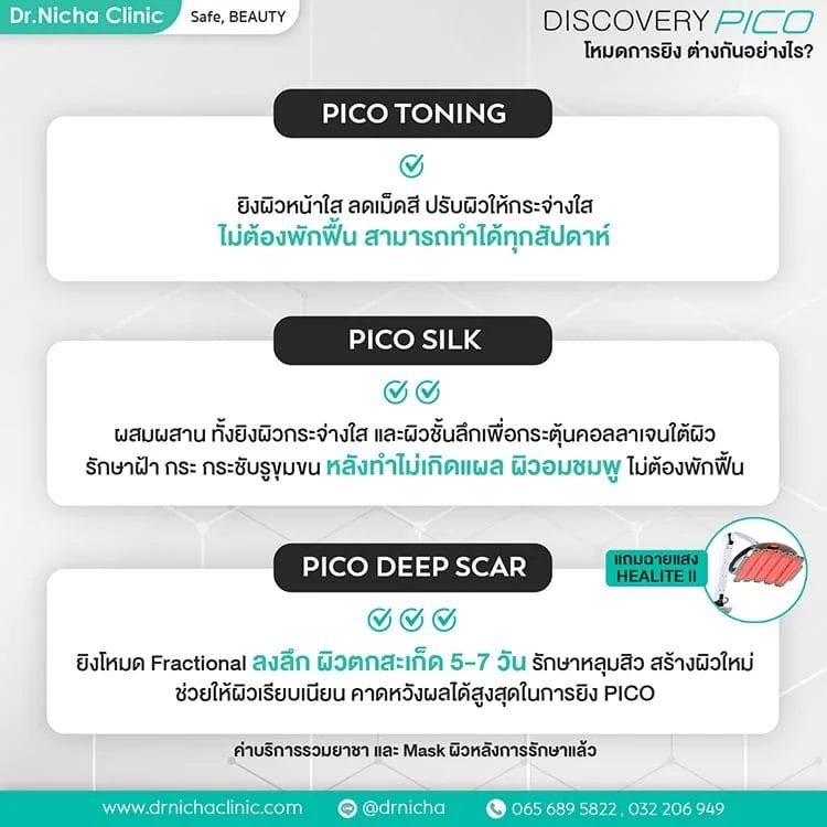 discovery pico แต่ละโหมด ยิงได้กี่แบบ