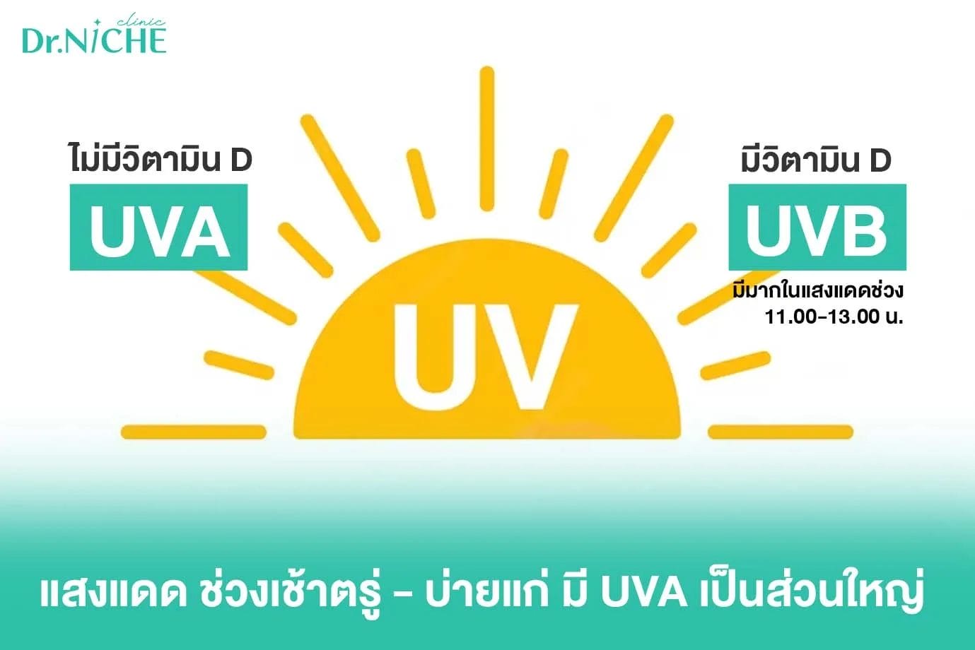 uva และ uvb กับการสร้างวิตามินดีในร่างกาย