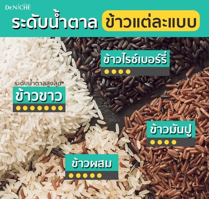 ระดับน้ำตาลในข้าวแต่ละชนิด
