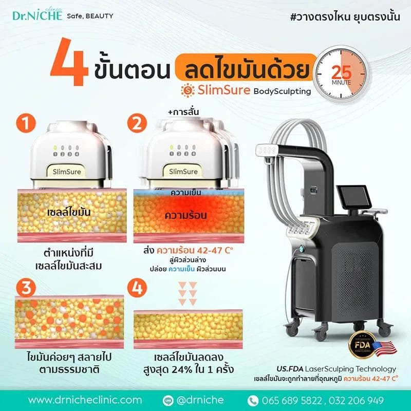 ขั้นตอนการสลายไขมันด้วยความร้อน