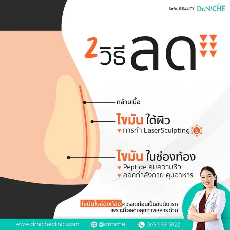 วิธีลดไขมันในช่องท้อง และไขมันใต้ผิว