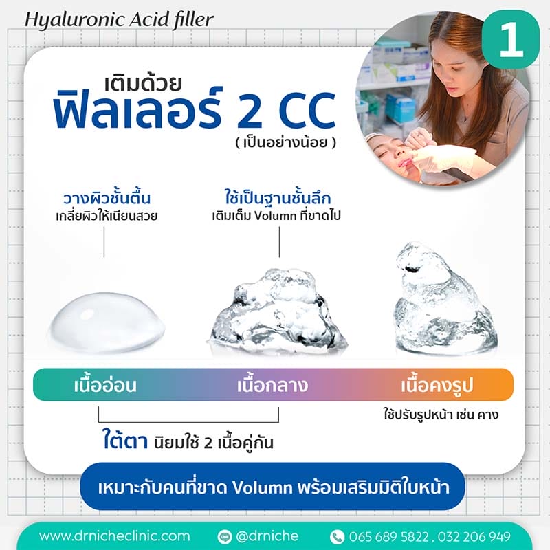 การรักษาใต้ตาด้วยการฉีดฟิลเลอร์