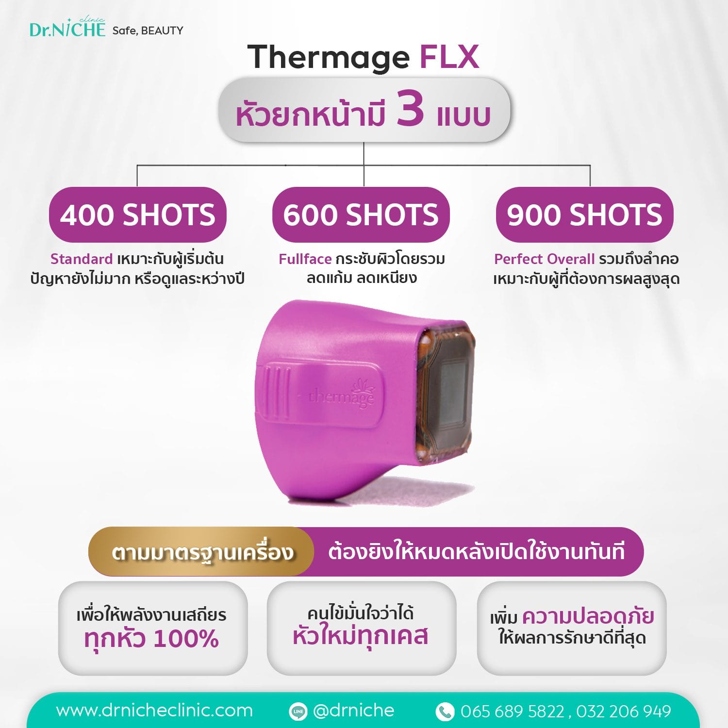 หัว Thermage FLX และจำนวน shot ที่ใช้ในการรักษา