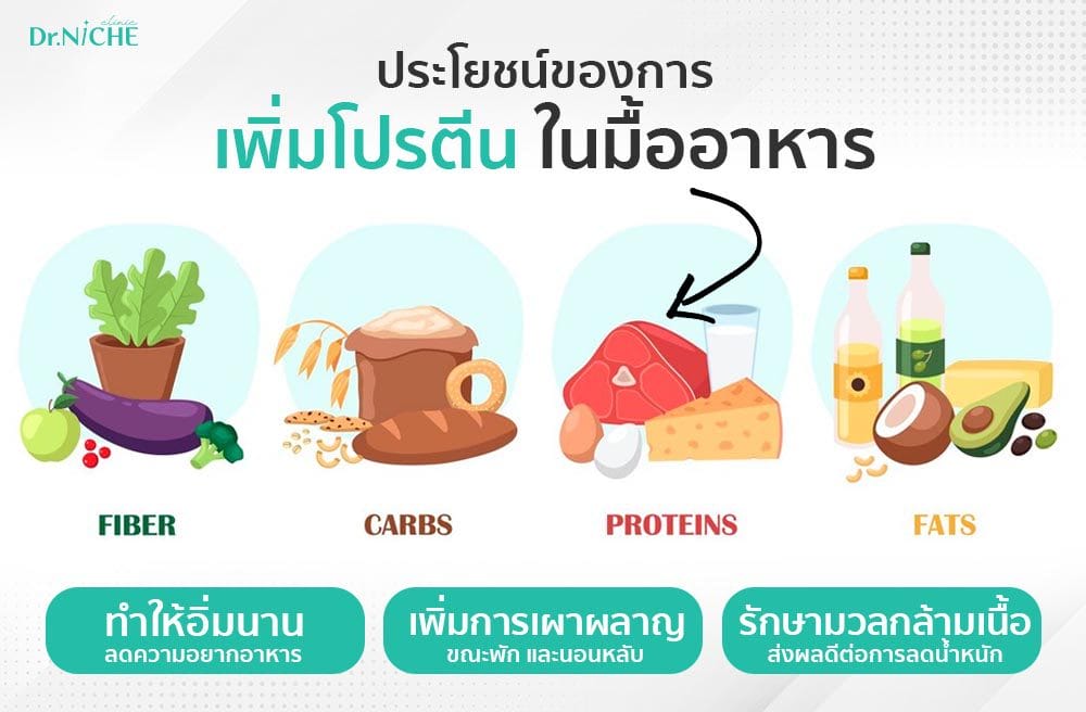ประโยชน์ของการเพิ่มโปรตีนในมื้ออาหาร