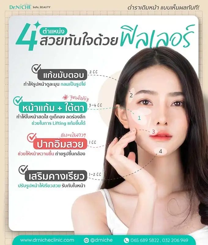 จุดสำคัญในการฉีดฟิลเลอร์